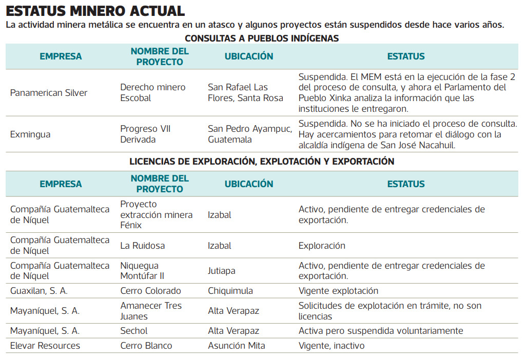 Infografía licencias mineras actualizada a enero 2024