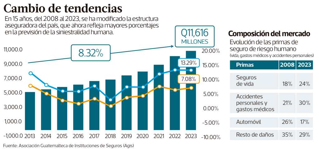 cambio de tendencias de seguros AGIS 2024 IGSS afiliados