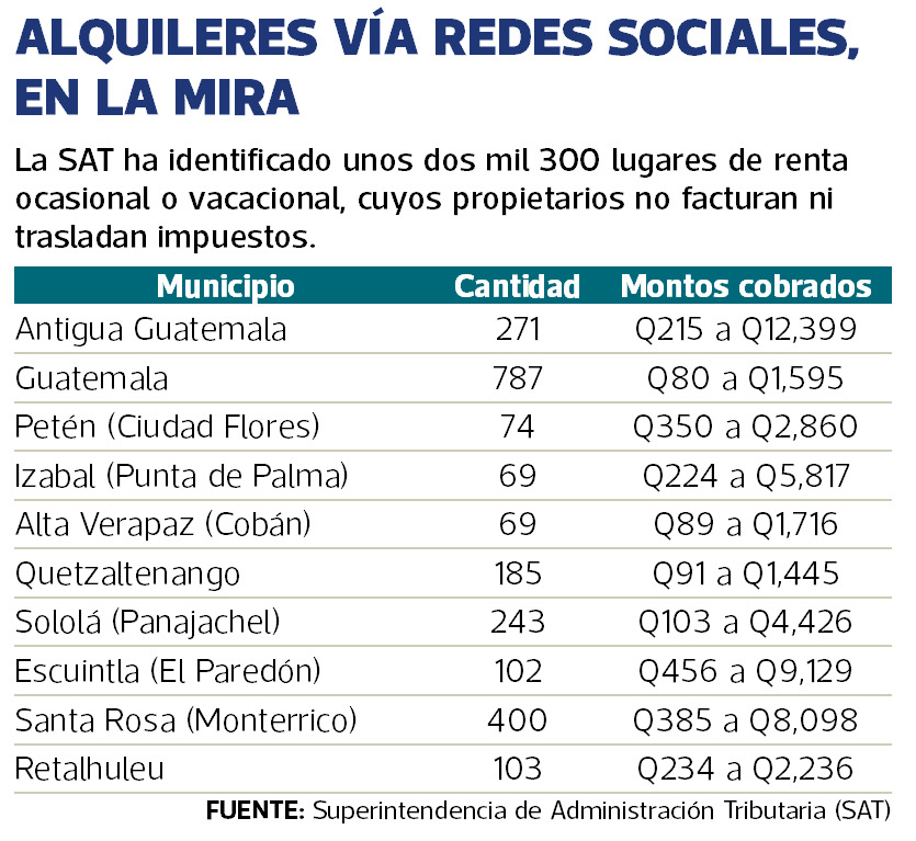 SAT RESERVAS ALQUILER INMUEBLES VACACIONES