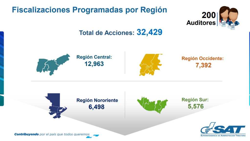 SAT fiscalizaciones masivas semana santa 2024 1