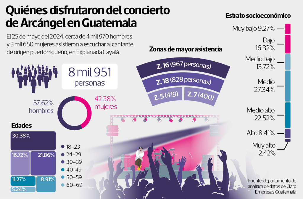 Música reggaeton: Por qué atrae tanto y se sigue escuchando