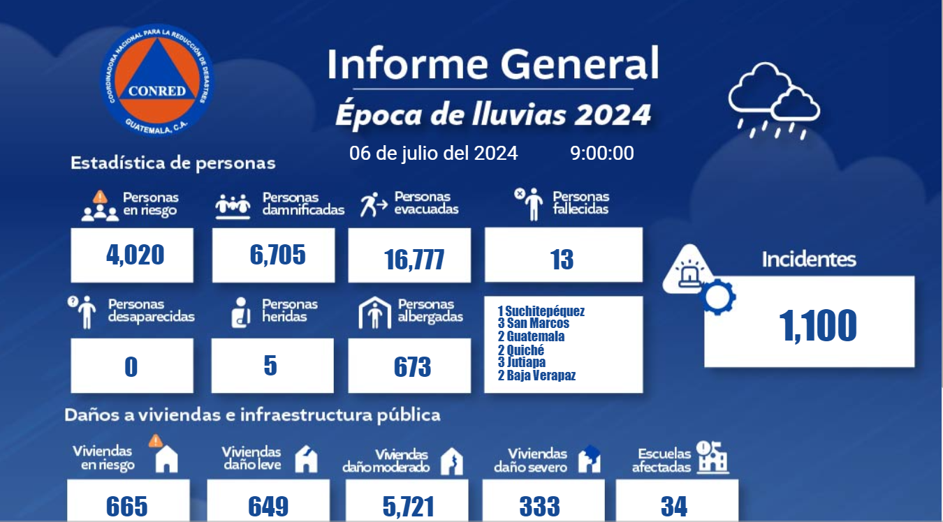 Informe General lluvias 2024