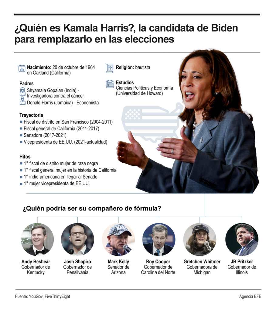 ¿Quién es Kamala Harris?, la candidata de Biden para remplazarlo en las elecciones