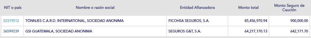 Cotizaciones de la segunda licitación para la compra de placas de vehículos que publicó la SAT en 2024, Nog 22557334. (Foto, Prensa Libre: captura de pantalla Guatecompras)
