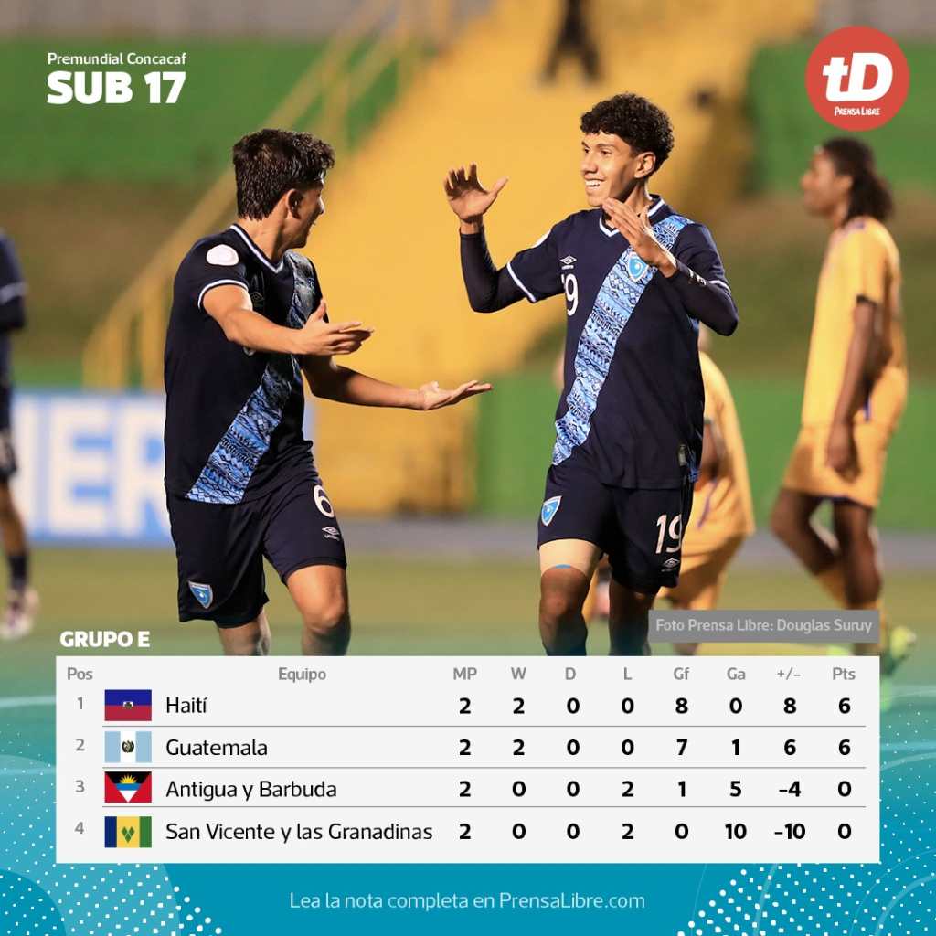 El combinado nacional suma seis puntos. 