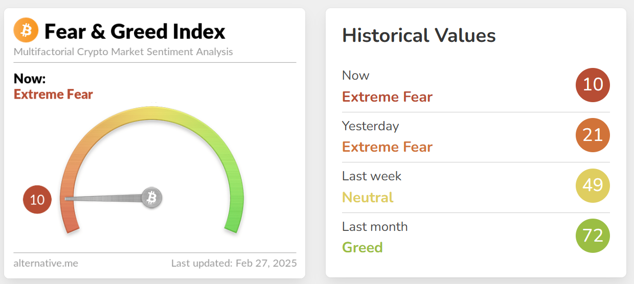 Según los datos de Alternative.me, los períodos de neutralidad y codicia han influido históricamente en el comportamiento de Bitcóin, reflejando tendencias alcistas y cambios en el sentimiento del mercado. (Foto captura de pantalla alternative.me)