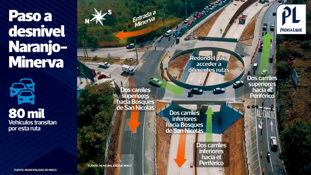 paso a desnivel en bulevar El Naranjo-Minervas