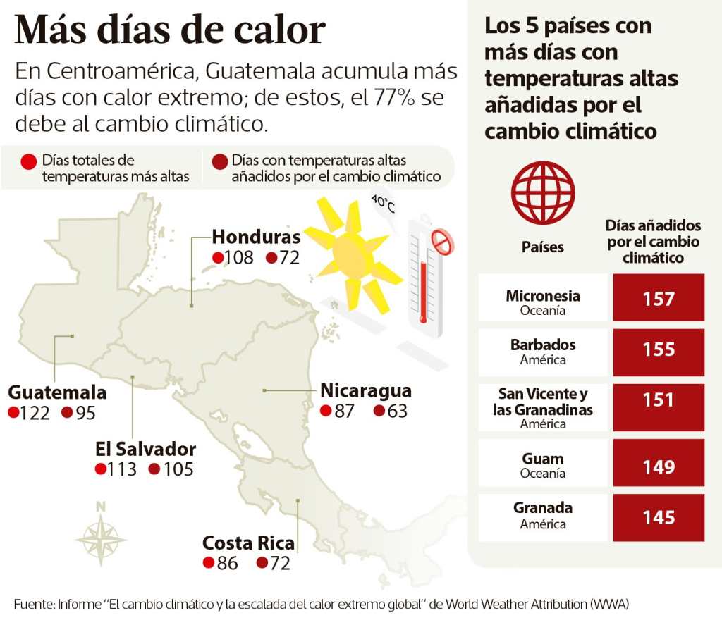 Infografía temperaturas días de calor extremo en Guatemala y Centroamérica inforte de WWA