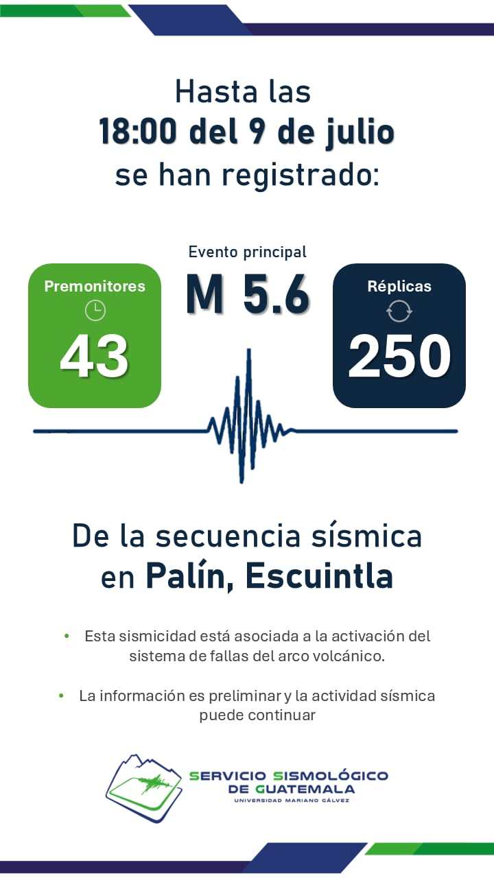 Reporte del Servicio Sismológico de Guatemala