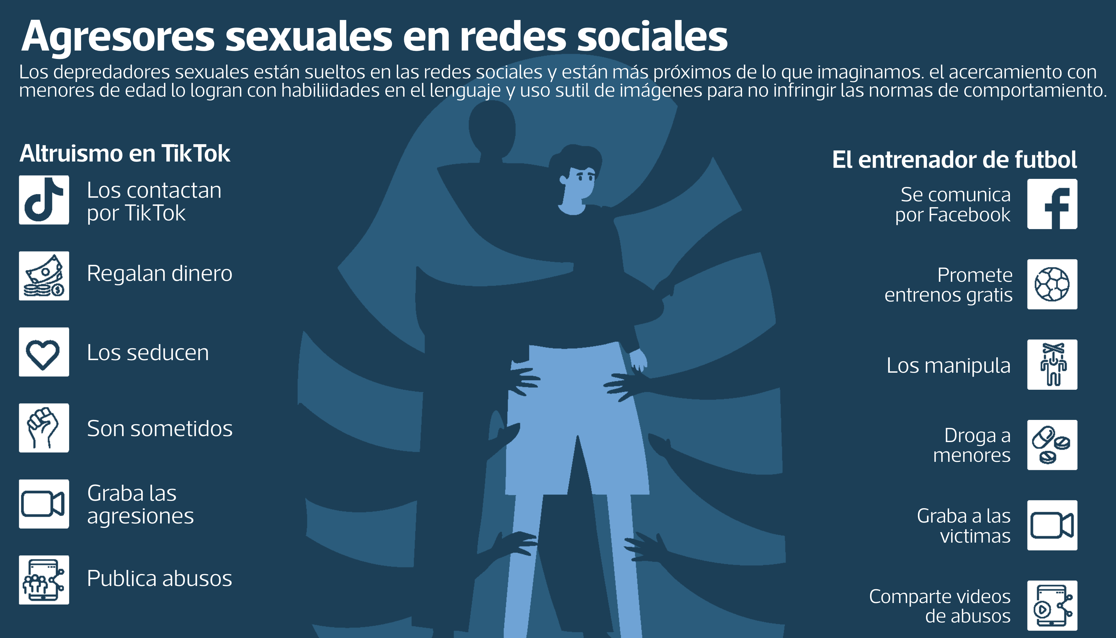 Los agresores sexuales atacaron a menores en Guatemala y usaron redes sociales
